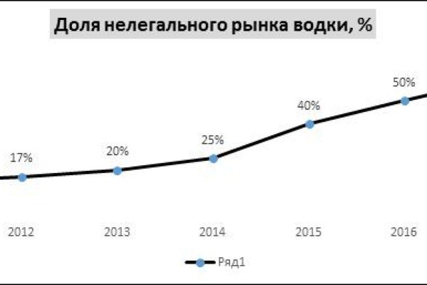 Kraken актуальное